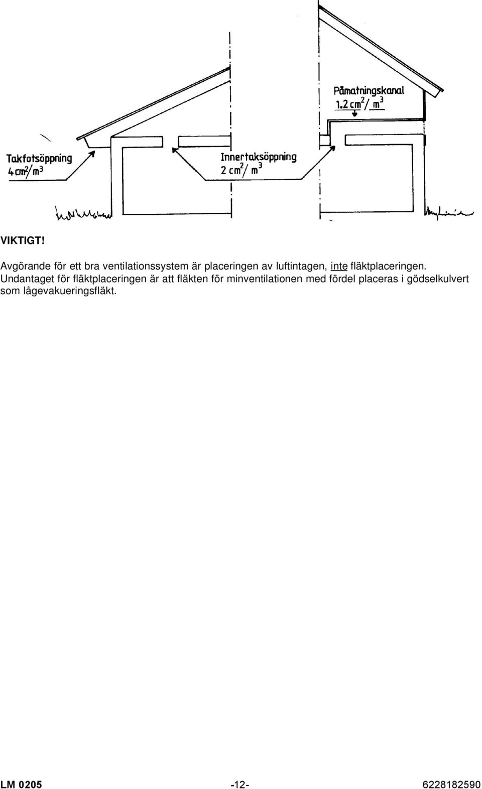 luftintagen, inte fläktplaceringen.