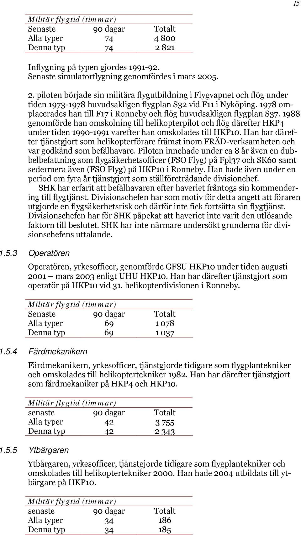 05. 2. piloten började sin militära flygutbildning i Flygvapnet och flög under tiden 1973-1978 huvudsakligen flygplan S32 vid F11 i Nyköping.