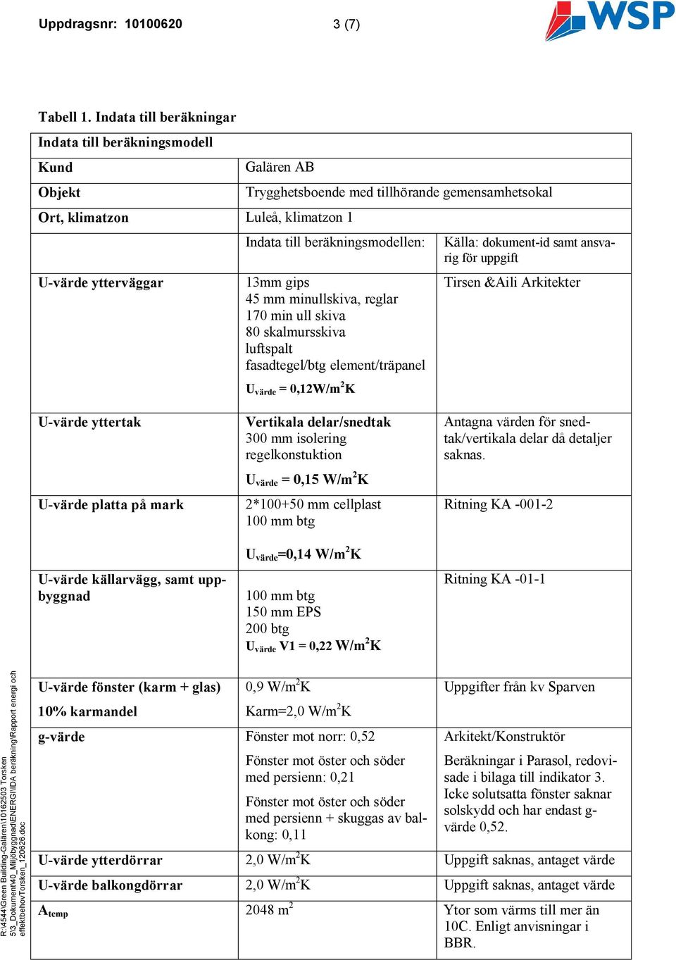 beräkningsmodellen: 13mm gips 45 mm minullskiva, reglar 170 min ull skiva 80 skalmursskiva luftspalt fasadtegel/btg element/träpanel U värde = 0,12W/m 2 K Källa: dokument-id samt ansvarig för uppgift