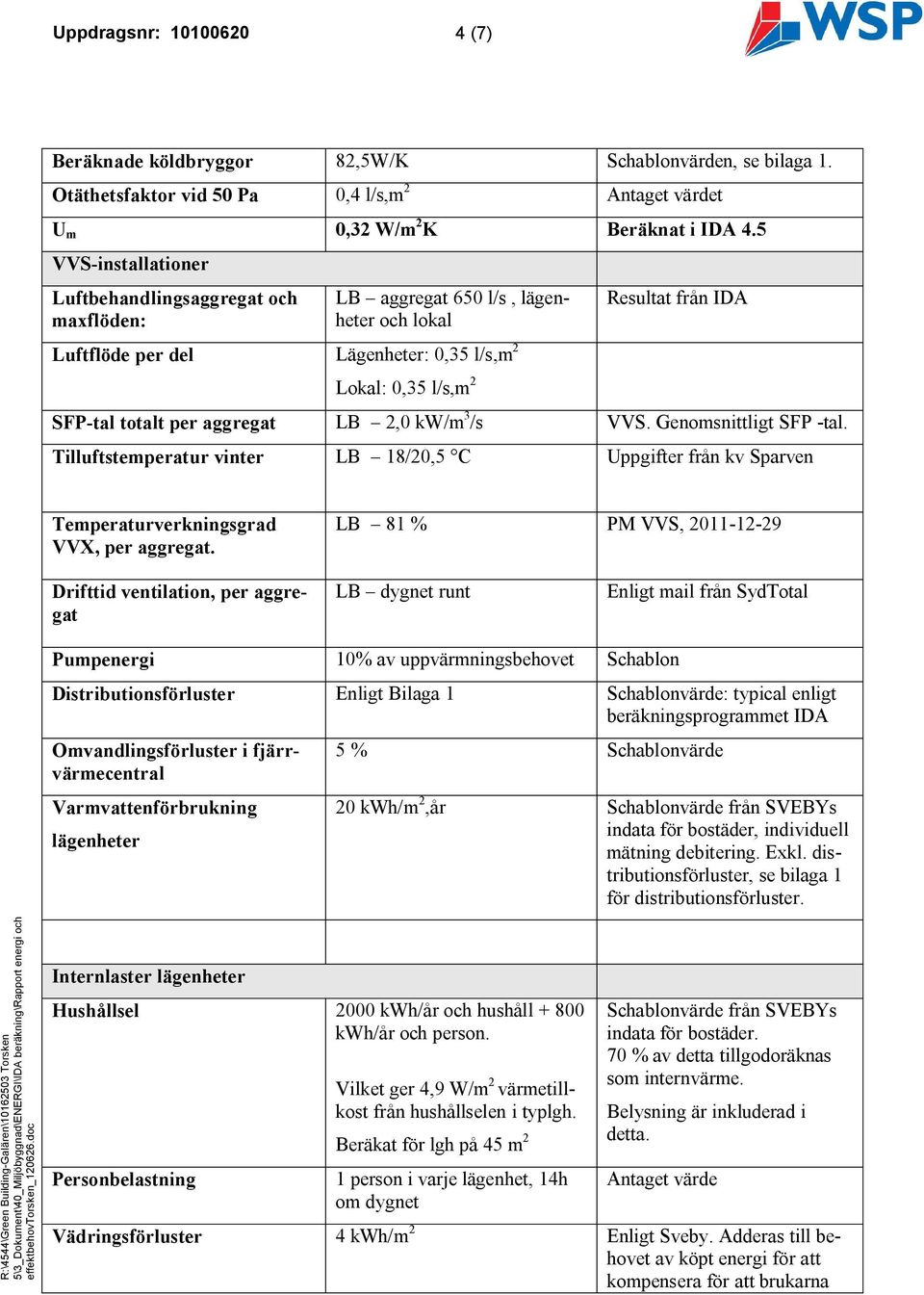 per aggregat LB 2,0 kw/m 3 /s VVS. enomsnittligt SF -tal. Tilluftstemperatur vinter LB 18/20,5 C Uppgifter från kv Sparven Temperaturverkningsgrad VVX, per aggregat.