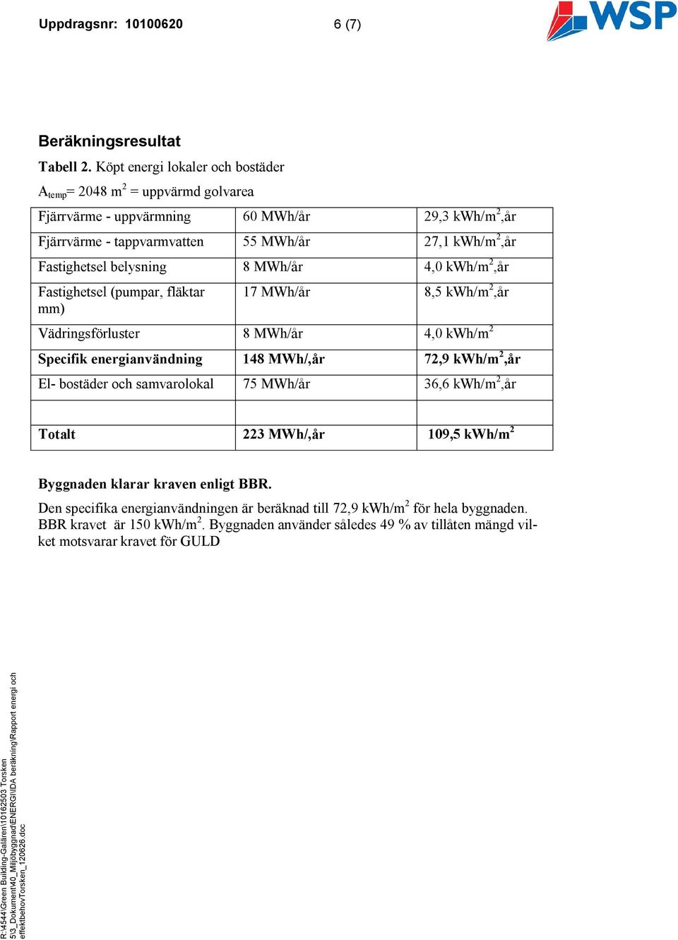 8 MWh/år 4,0 kwh/m 2,år Fastighetsel (pumpar, fläktar mm) 17 MWh/år 8,5 kwh/m 2,år Vädringsförluster 8 MWh/år 4,0 kwh/m 2 Specifik energianvändning 148 MWh/,år 72,9 kwh/m 2,år El- bostäder och