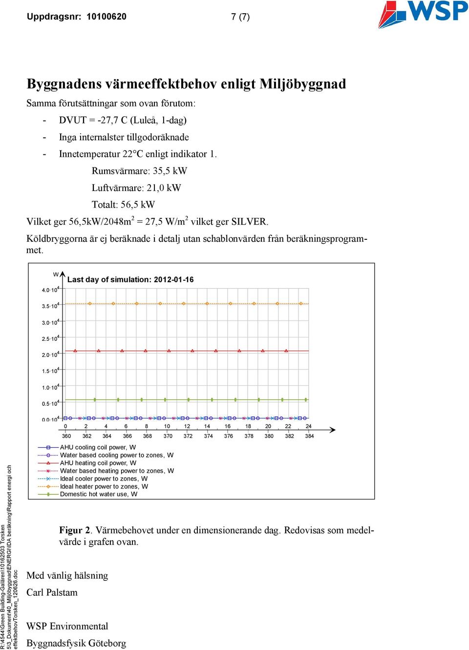 Köldbryggorna är ej beräknade i detalj utan schablonvärden från beräkningsprogrammet. W 4.0 10 4 Last day of simulation: 2012-01-16 3.5 10 4 3.0 10 4 2.5 10 4 2.0 10 4 1.5 10 4 1.0 10 4 0.