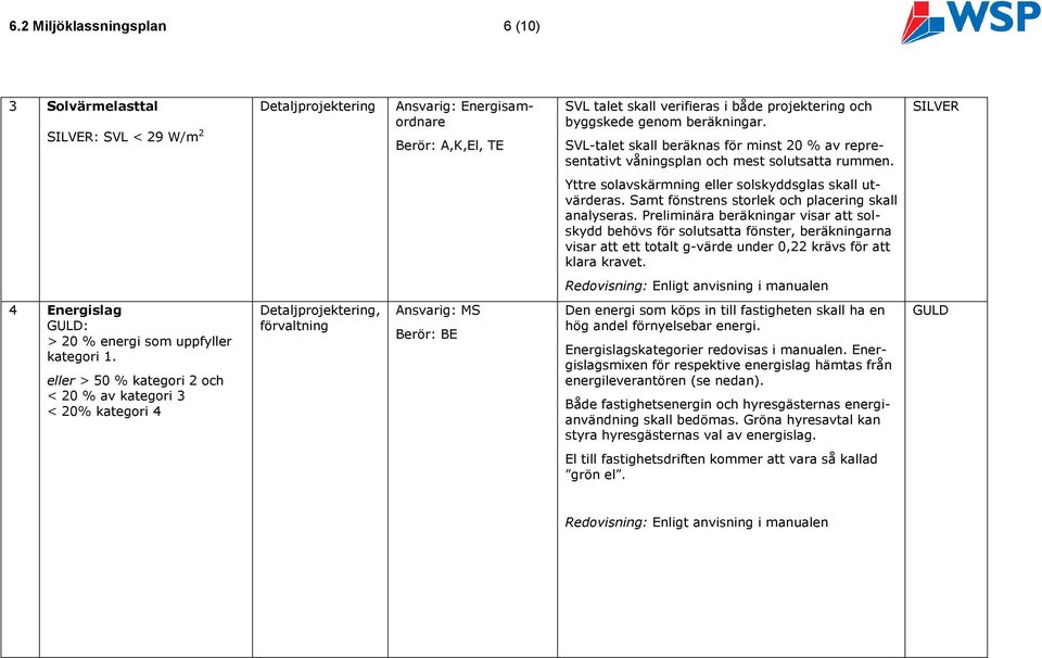 Samt fönstrens storlek och placering skall analyseras.