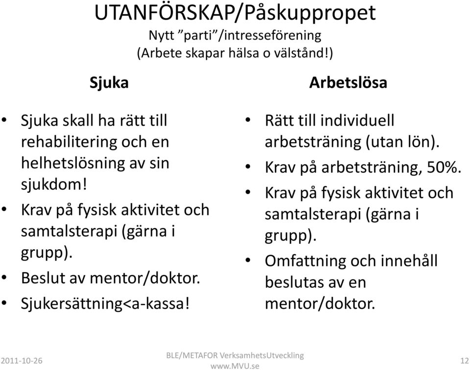 Krav på fysisk aktivitet och samtalsterapi (gärna i grupp). Beslut av mentor/doktor. Sjukersättning<a-kassa!