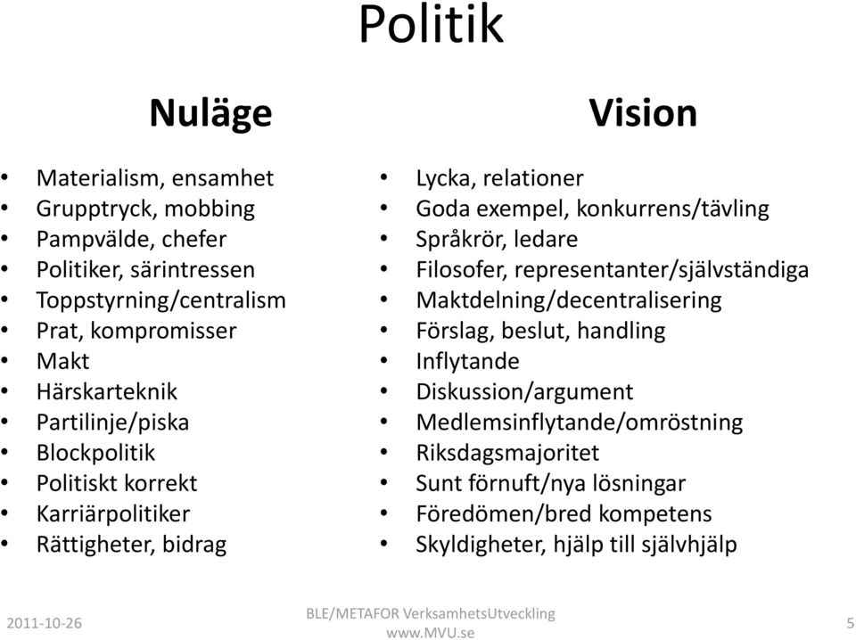 konkurrens/tävling Språkrör, ledare Filosofer, representanter/självständiga Maktdelning/decentralisering Förslag, beslut, handling Inflytande