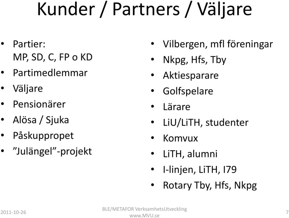 mfl föreningar Nkpg, Hfs, Tby Aktiesparare Golfspelare Lärare LiU/LiTH,