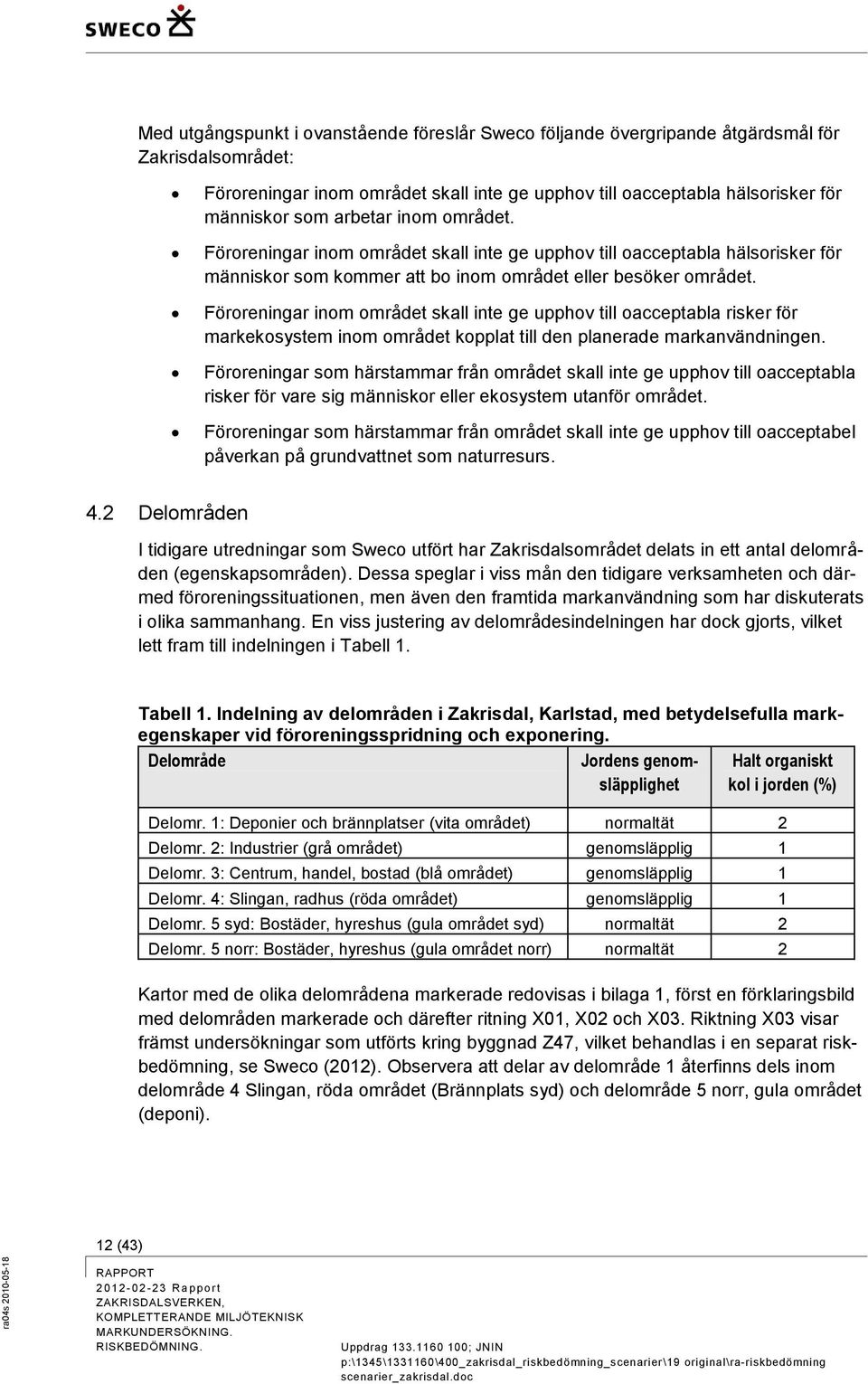 Föroreningar inom området skall inte ge upphov till oacceptabla risker för markekosystem inom området kopplat till den planerade markanvändningen.