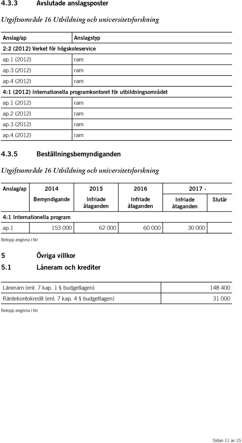 (2012) ram ap.4 (2012) ram 4.3.