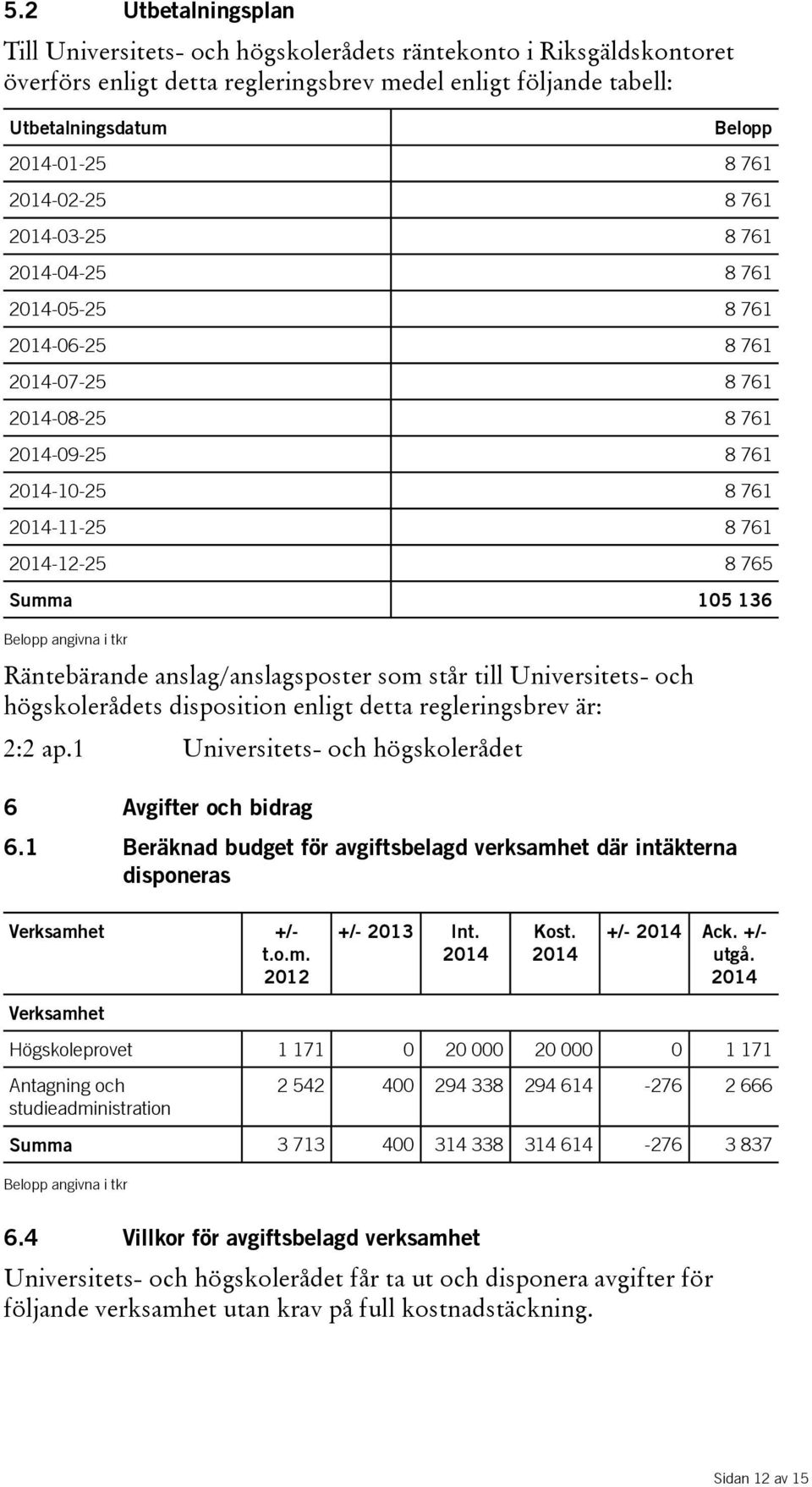 136 Belopp angivna i tkr Räntebärande anslag/anslagsposter som står till Universitets- och högskolerådets disposition enligt detta regleringsbrev är: 2:2 ap.