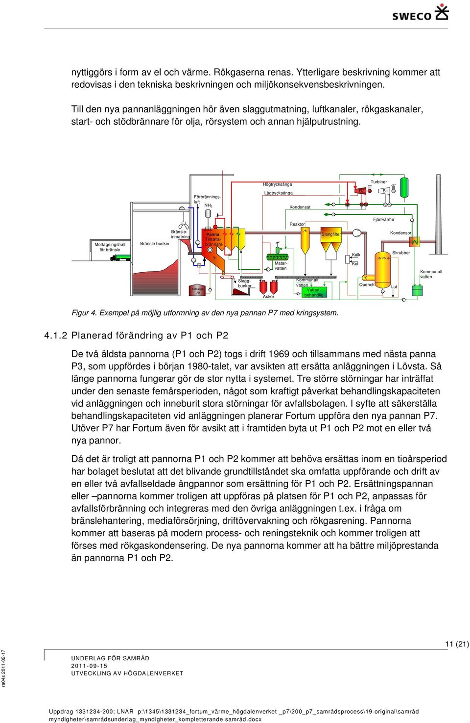 Högtrycksånga Turbiner Förbränningsluft NH3 Lågtrycksånga Kondensat B2 G B1 G Reaktor Fjärrvärme Mottagningshall för bränsle Bränsleinmatning Bränsle bunker Panna Tillsattsbrännare Slangfilter Kalk