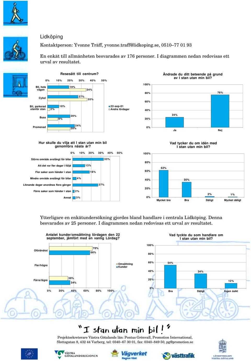 76% Bil, parkerad utanför stan 2% 1 22-sep-01 Andra lördagar 4 Buss 2 2 24% Promenad 24% 2 Ja Nej Hur skulle du vilja att I stan utan min bil genomförs nästa år?