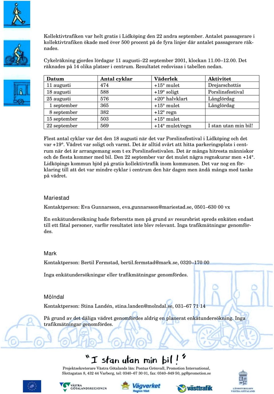 Datum Antal cyklar Väderlek Aktivitet 11 augusti 474 +15 mulet Drejarschottis 18 augusti 588 +19 soligt Porslinsfestival 25 augusti 576 +20 halvklart Långlördag 1 september 365 +15 mulet Långlördag 8