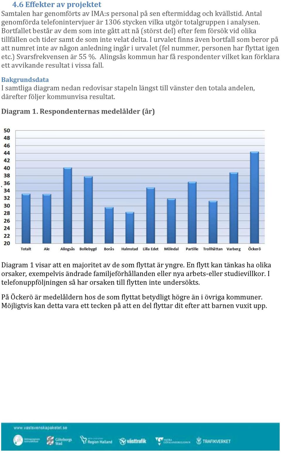 I urvalet finns även bortfall som beror på att numret inte av någon anledning ingår i urvalet (fel nummer, personen har flyttat igen etc.) Svarsfrekvensen är 55 %.