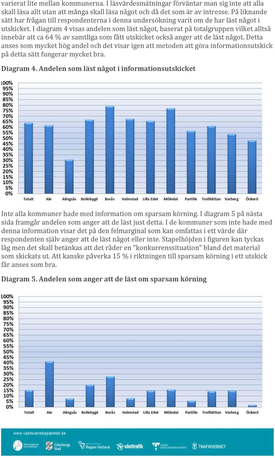 I diagram 4 visas andelen som läst något, baserat på totalgruppen vilket alltså innebär att ca 64 % av samtliga som fått utskicket också anger att de läst något.