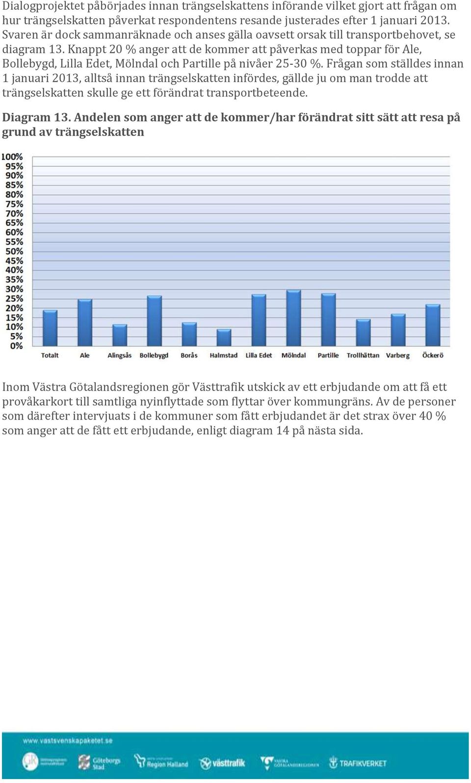 Knappt 20 % anger att de kommer att påverkas med toppar för Ale, Bollebygd, Lilla Edet, Mölndal och Partille på nivåer 25-30 %.