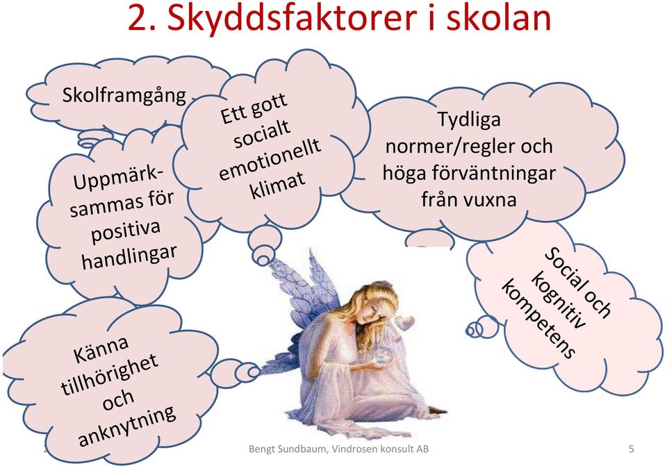 vuxna Uppmärksammas för positiva handlingar Känna tillhörighet