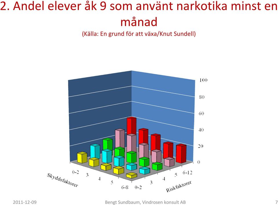 grund för att växa/knut Sundell)