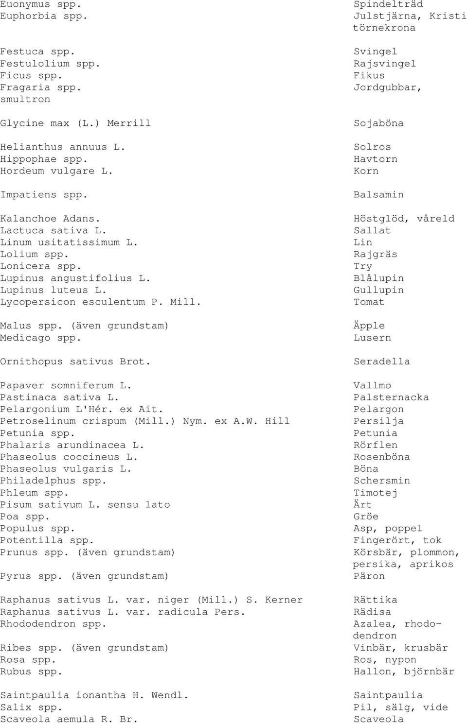 (även grundstam) Medicago spp. Ornithopus sativus Brot. Papaver somniferum L. Pastinaca sativa L. Pelargonium L'Hér. ex Ait. Petroselinum crispum (Mill.) Nym. ex A.W. Hill Petunia spp.