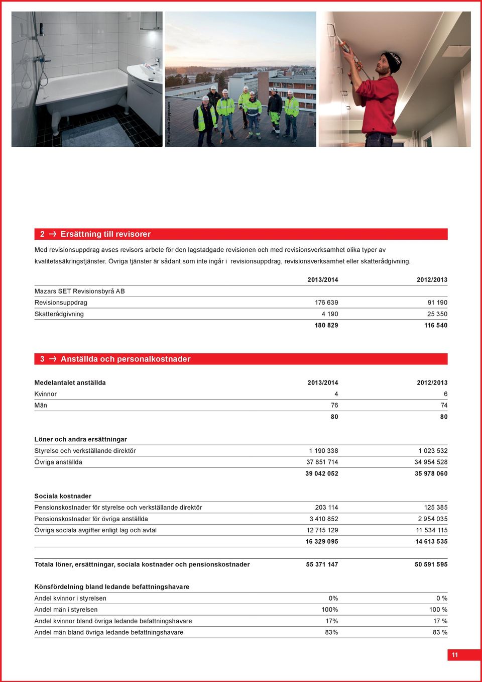 2013/2014 2012/2013 Mazars SET Revisionsbyrå AB Revisionsuppdrag 176 639 91 190 Skatterådgivning 4 190 25 350 180 829 116 540 3 Anställda och personalkostnader Medelantalet anställda 2013/2014