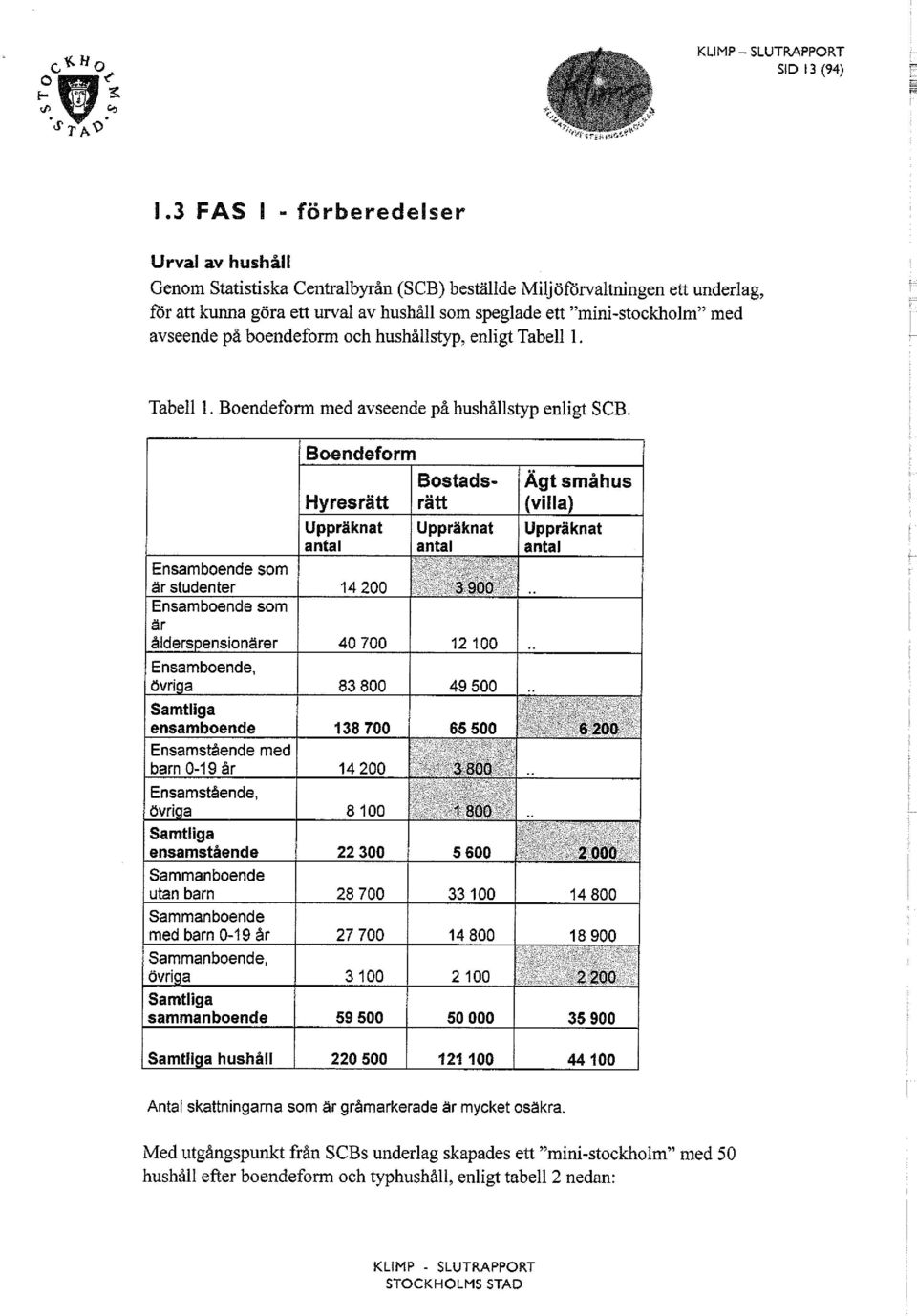 avseende på boendeform och hushållstyp, enligt Tabell 1. Tabell 1. Boendeform med avseende på hushållstyp enligt SCB.