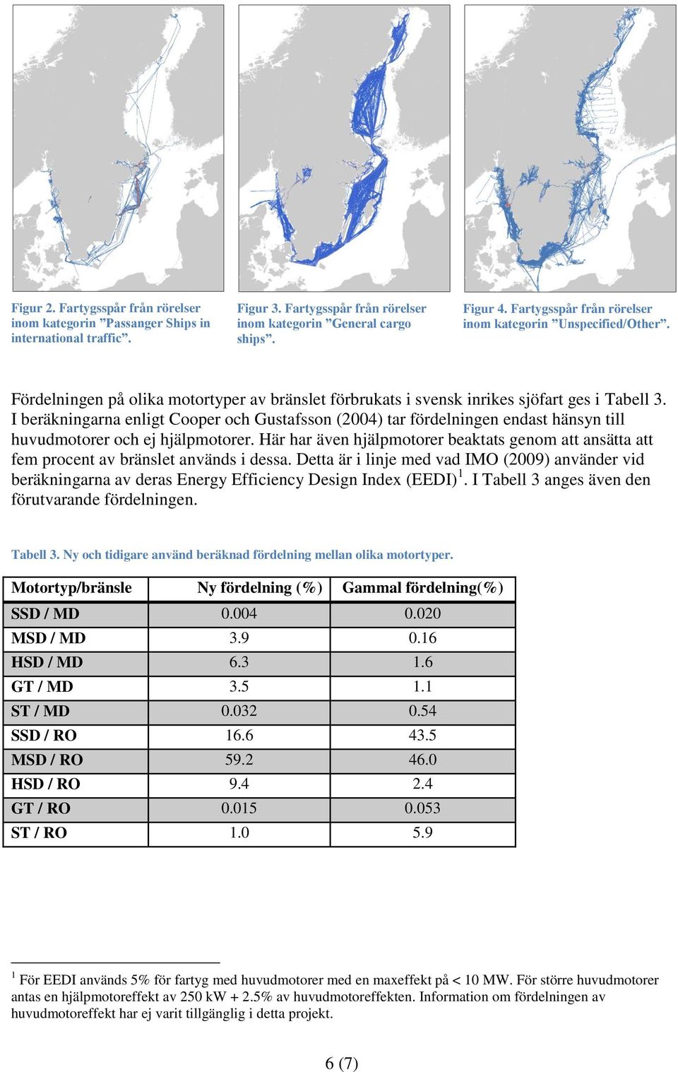 I beräkningarna enligt Cooper och Gustafsson (2004) tar fördelningen endast hänsyn till huvudmotorer och ej hjälpmotorer.