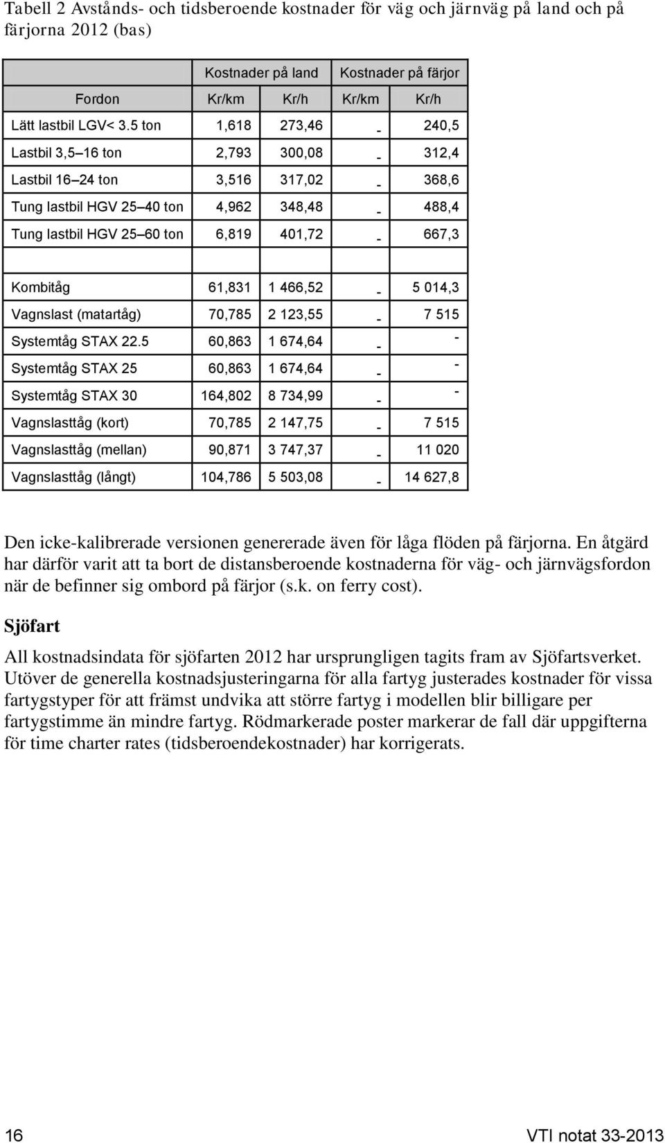 Kombitåg 61,831 1 466,52-5 014,3 Vagnslast (matartåg) 70,785 2 123,55-7 515 Systemtåg STAX 22.