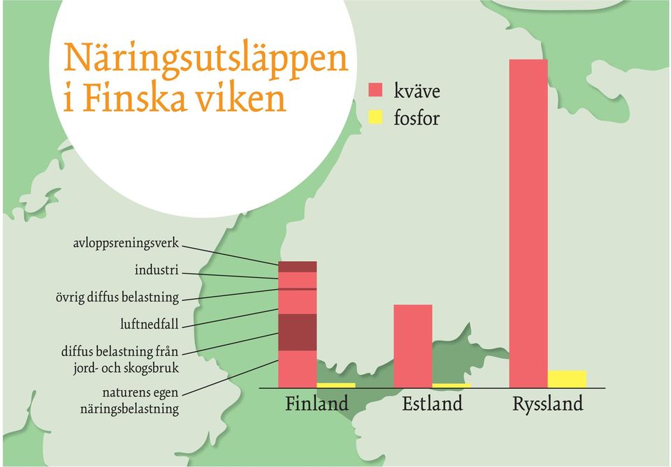 belastig luftedfall diffus belastig frå jord-