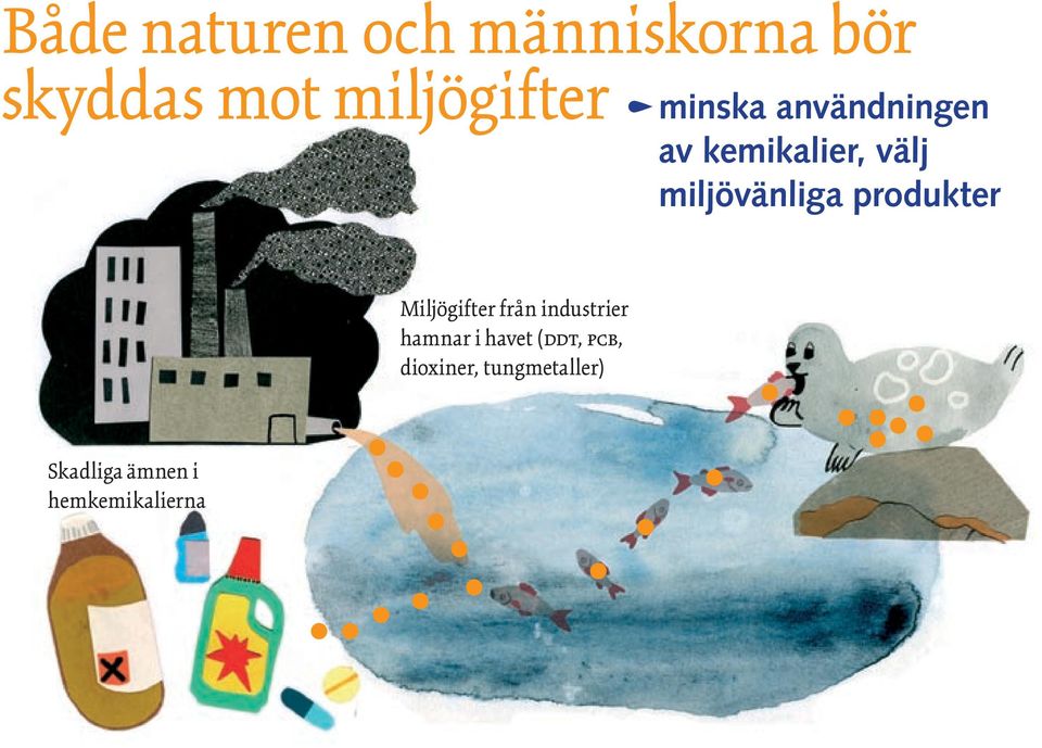 produkter Miljögifter frå idustrier hamar i havet