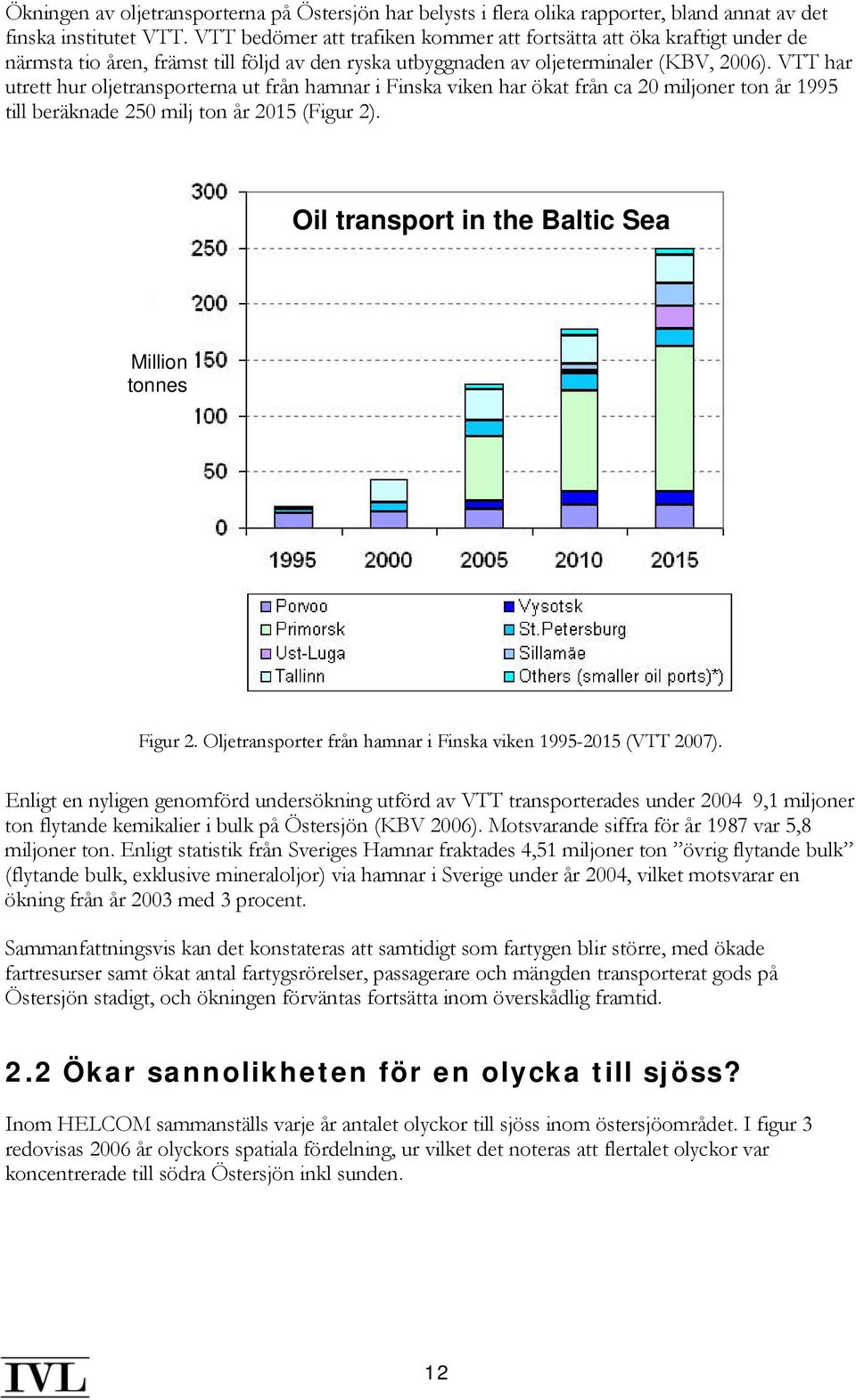 VTT har utrett hur oljetransporterna ut från hamnar i Finska viken har ökat från ca 20 miljoner ton år 1995 till beräknade 250 milj ton år 2015 (Figur 2).