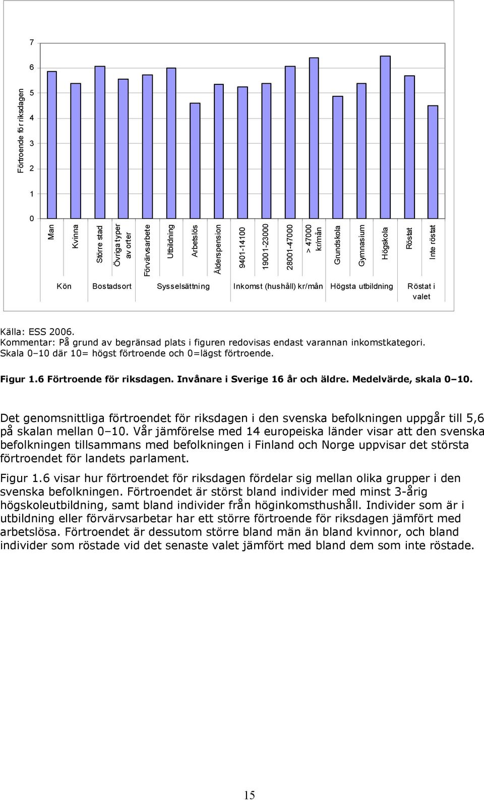 Kommentar: På grund av begränsad plats i figuren redovisas endast varannan inkomstkategori. Skala 0 10 där 10= högst förtroende och 0=lägst förtroende. Figur 1.6 Förtroende för riksdagen.