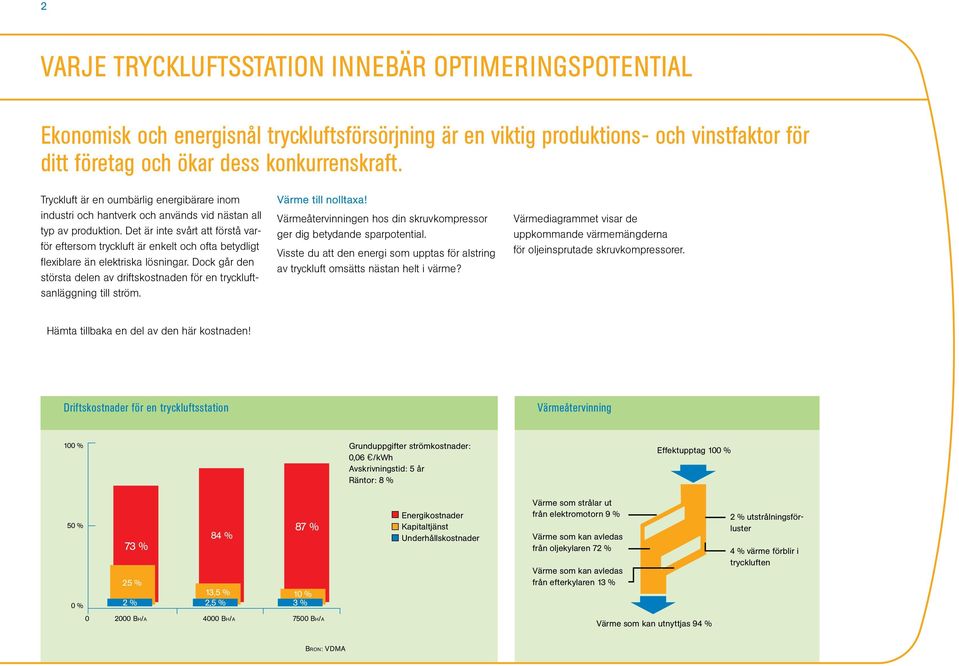 Det är inte svårt att förstå varför eftersom tryckluft är enkelt och ofta betydligt fl exiblare än elektriska lösningar.