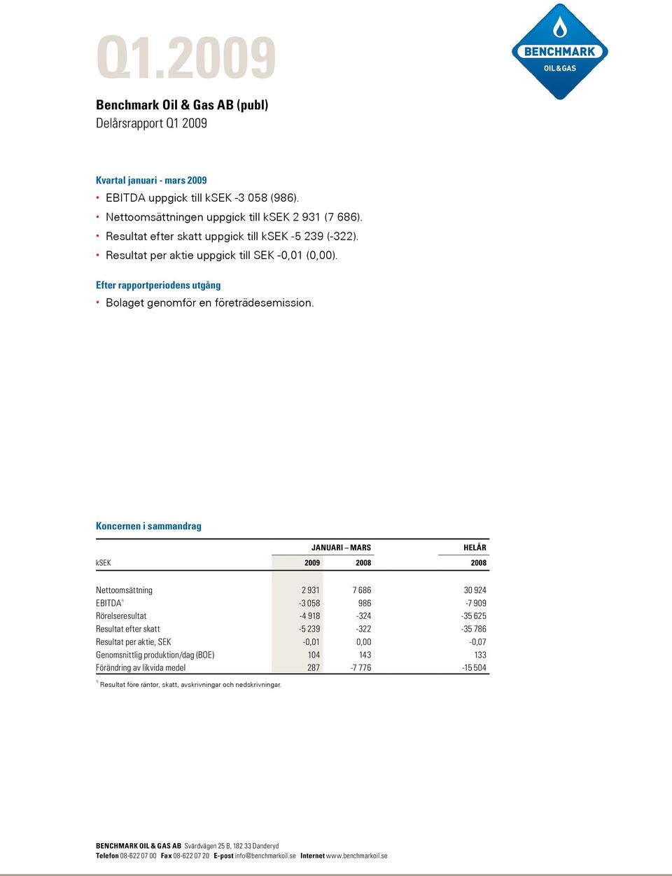 Koncernen i sammandrag januari mars Nettoomsättning 2 931 7 686 30 924 EBITDA 1) -3 058 986-7 909 Rörelseresultat -4 918-324 -35 625 Resultat efter skatt -5 239-322 -35 786 Resultat per aktie, SEK