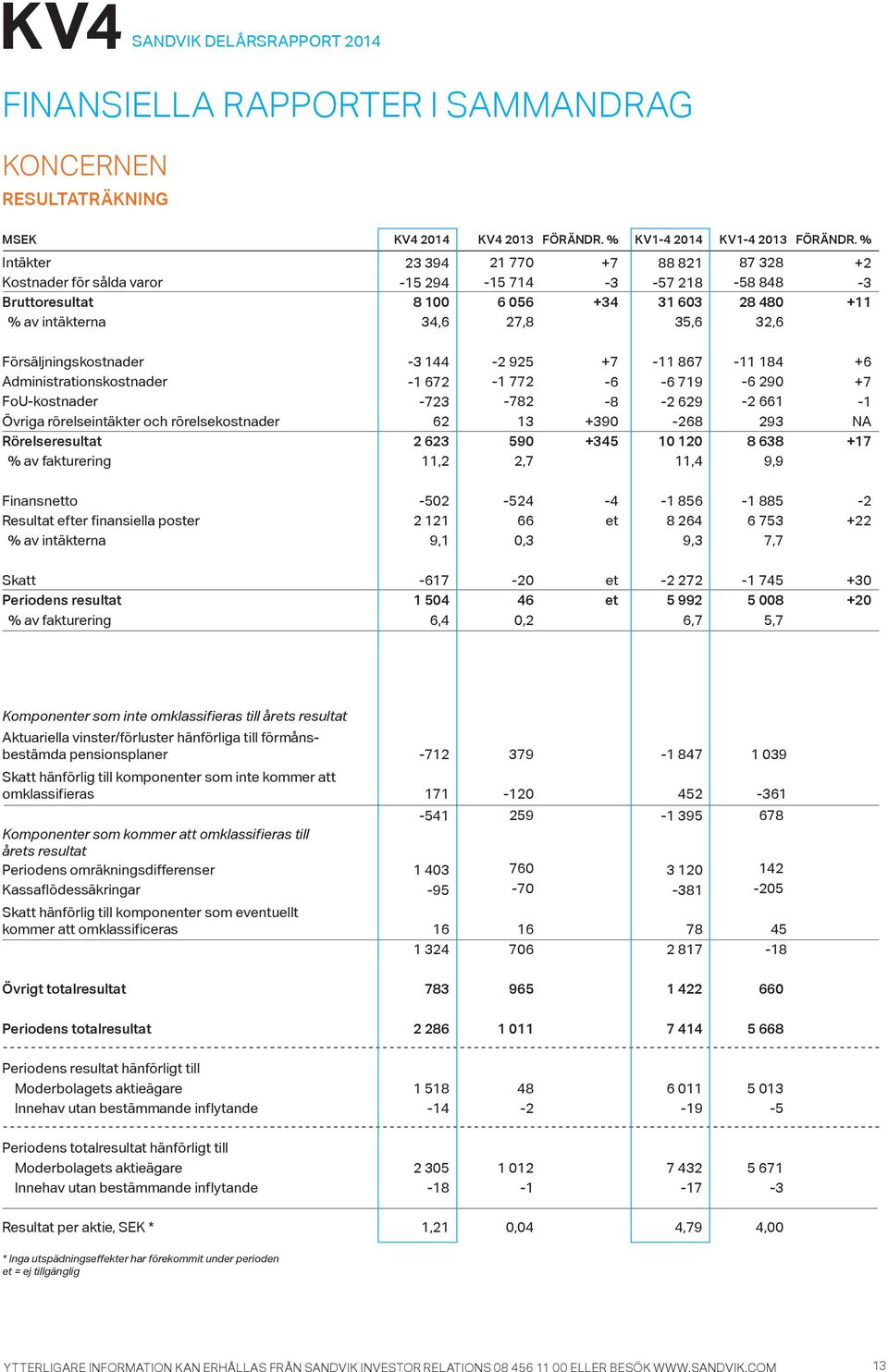 Försäljningskostnader -3 144-2 925 +7-11 867-11 184 +6 Administrationskostnader -1 672-1 772-6 -6 719-6 29 +7 FoU-kostnader -723-782 -8-2 629-2 661-1 Övriga rörelseintäkter och rörelsekostnader 62 13