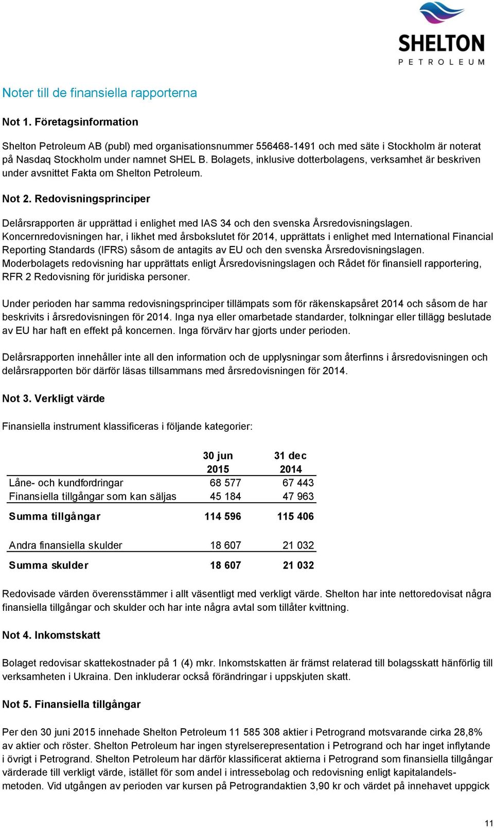 Bolagets, inklusive dotterbolagens, verksamhet är beskriven under avsnittet Fakta om Shelton Petroleum. Not 2.