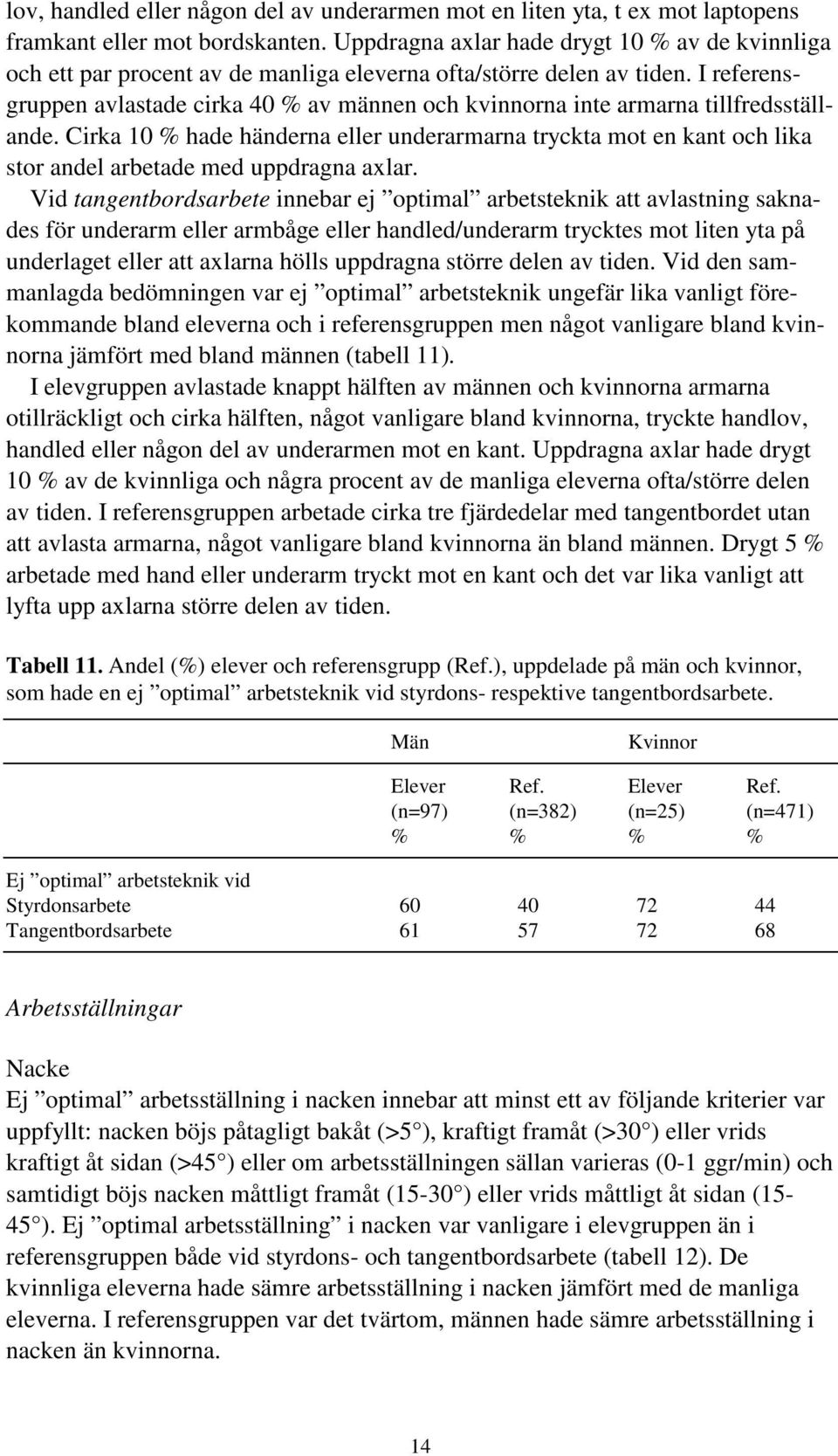 I referensgruppen avlastade cirka 40 % av männen och kvinnorna inte armarna tillfredsställande.