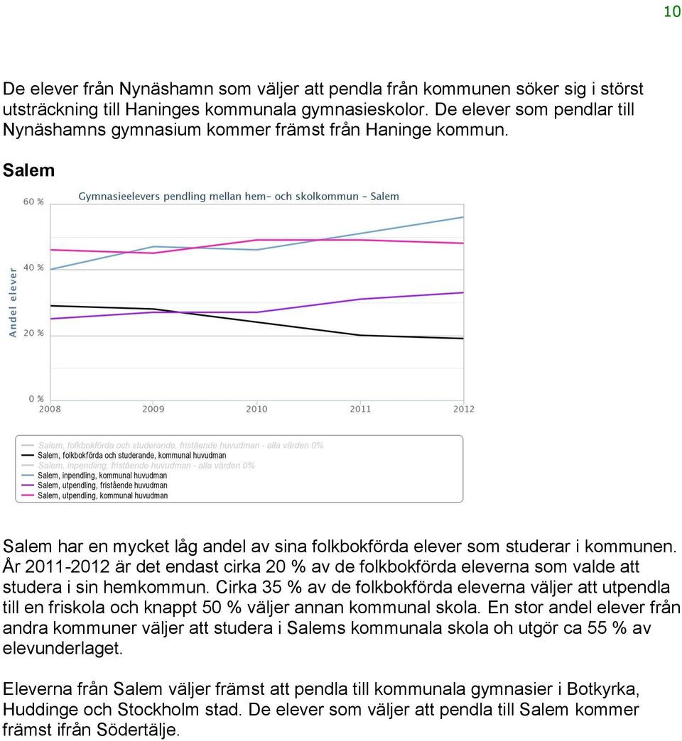 År 2011-2012 är det endast cirka 20 % av de folkbokförda eleverna som valde att studera i sin hemkommun.