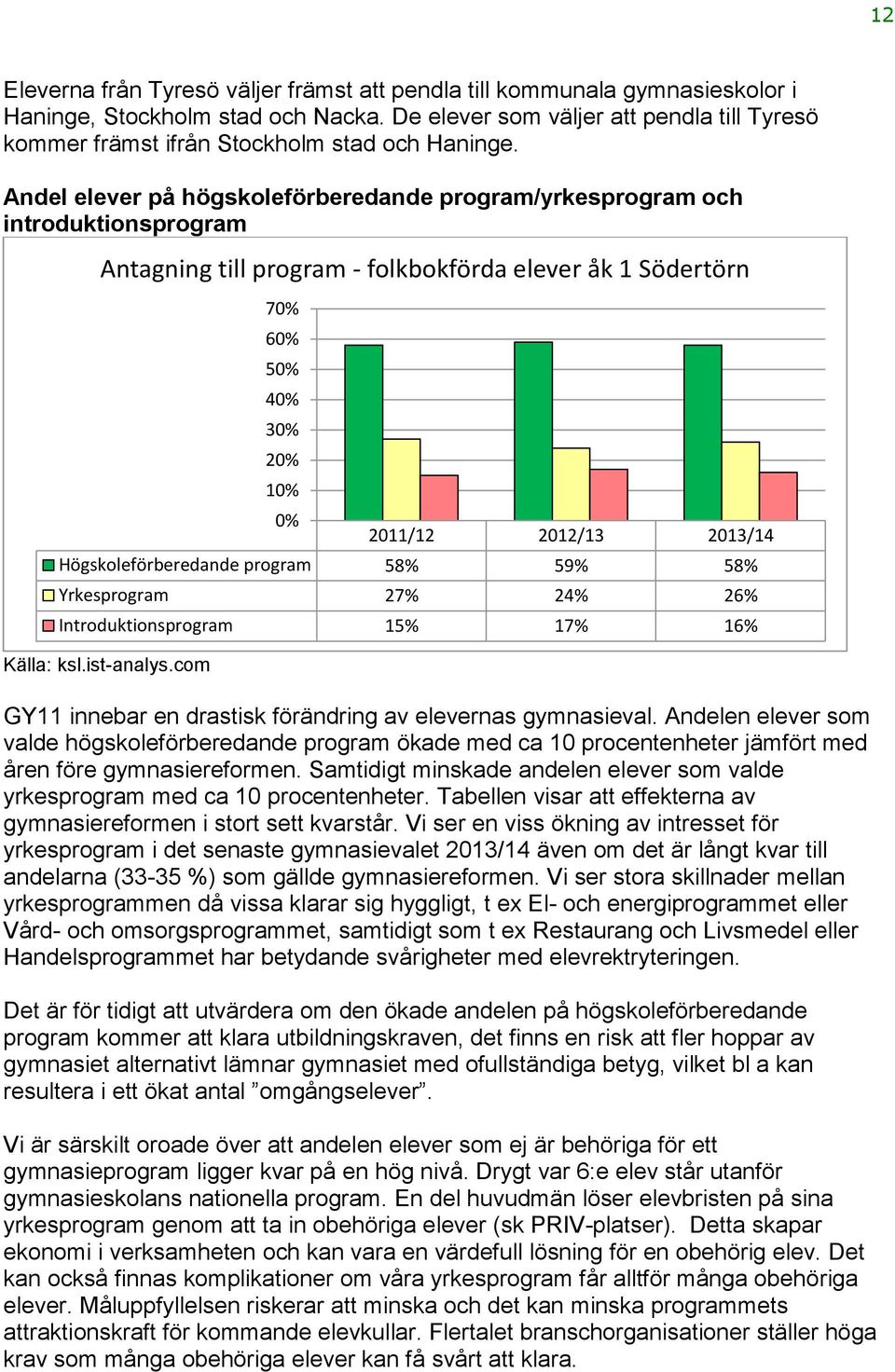 Andel elever på högskoleförberedande program/yrkesprogram och introduktionsprogram Antagning till program - folkbokförda elever åk 1 Södertörn Källa: ksl.ist-analys.