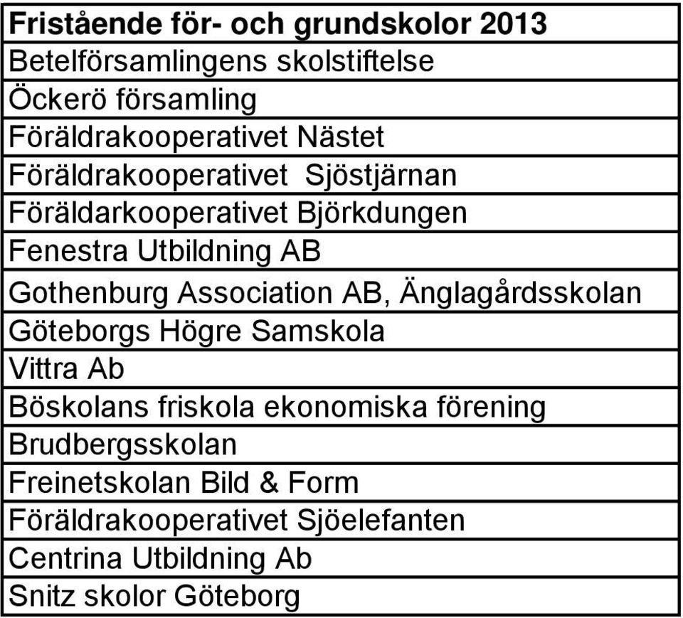 Association AB, Änglagårdsskolan Göteborgs Högre Samskola Vittra Ab Böskolans friskola ekonomiska förening