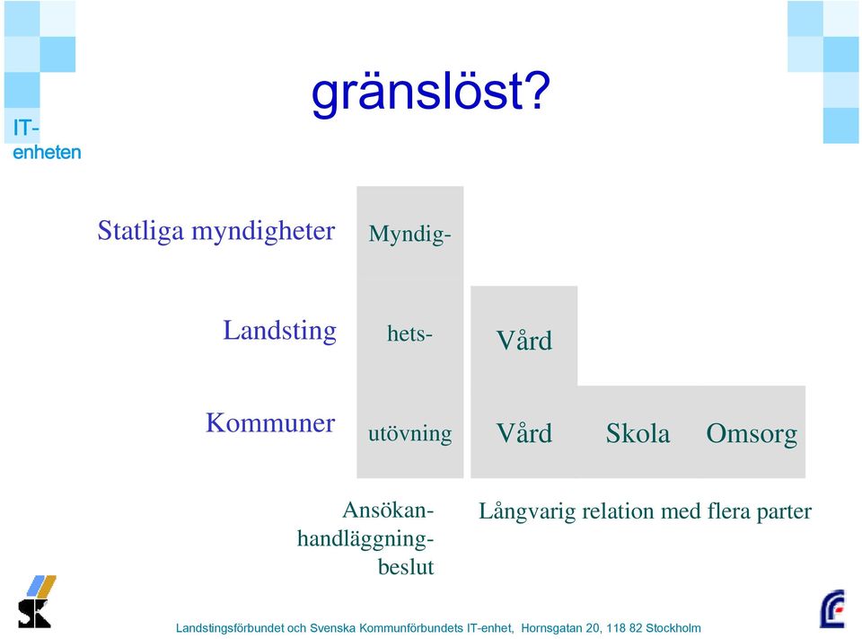 Kommuner Ansökanhandläggningbeslut