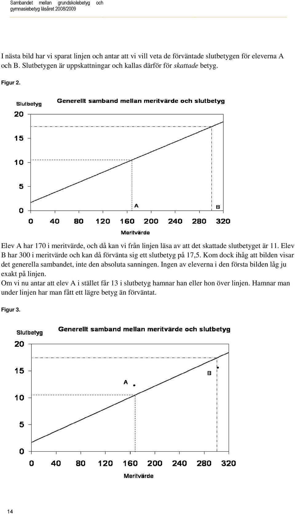 Elev B har 300 i och kan då förvänta sig ett slutbetyg på 17,5. Kom dock ihåg att bilden visar det generella sambandet, inte den absoluta sanningen.