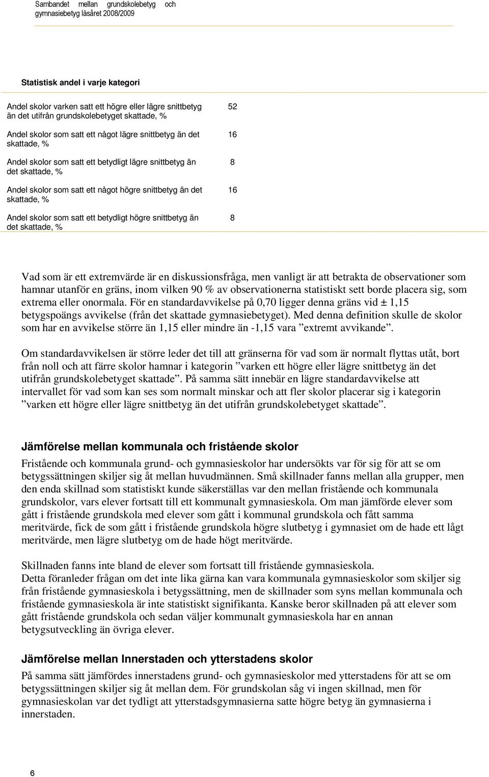 satt ett betydligt högre snittbetyg än det skattade, % 52 16 8 16 8 Vad som är ett extremvärde är en diskussionsfråga, men vanligt är att betrakta de observationer som hamnar utanför en gräns, inom