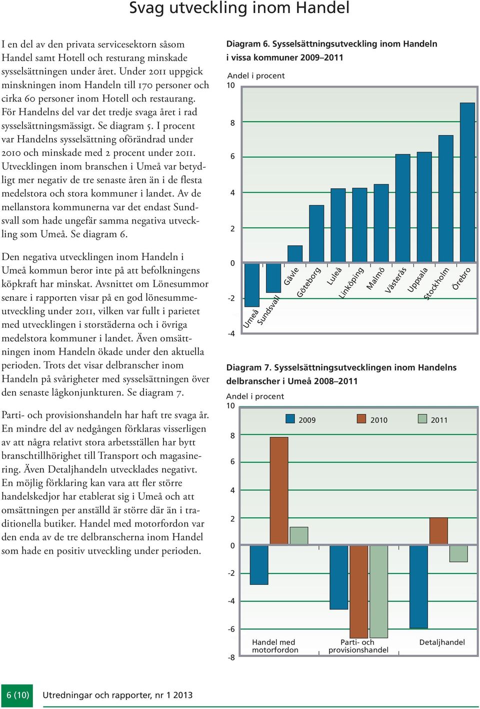 I procent var Handelns sysselsättning oförändrad under 2010 och minskade med 2 procent under 2011.