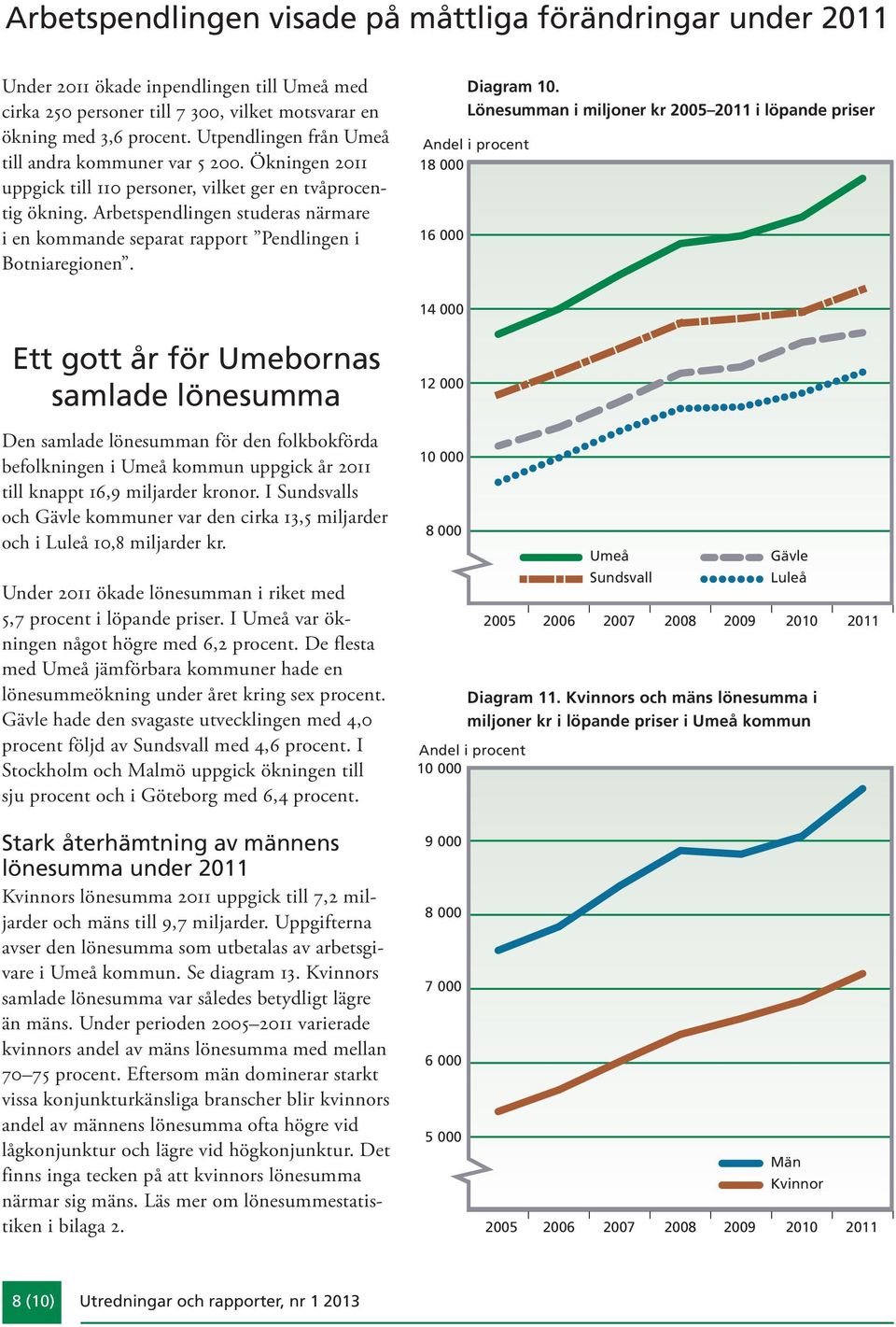 Arbetspendlingen studeras närmare i en kommande separat rapport Pendlingen i Botniaregionen. 18 000 16 000 Diagram 10.