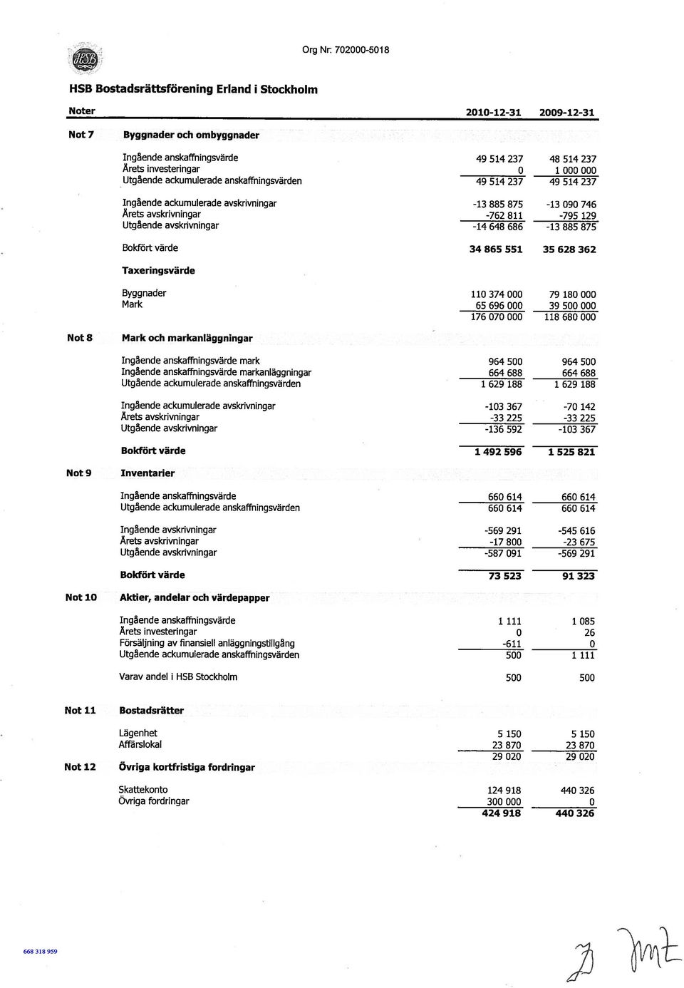 129-13 885 875 Bokfört värde 34 865 551.