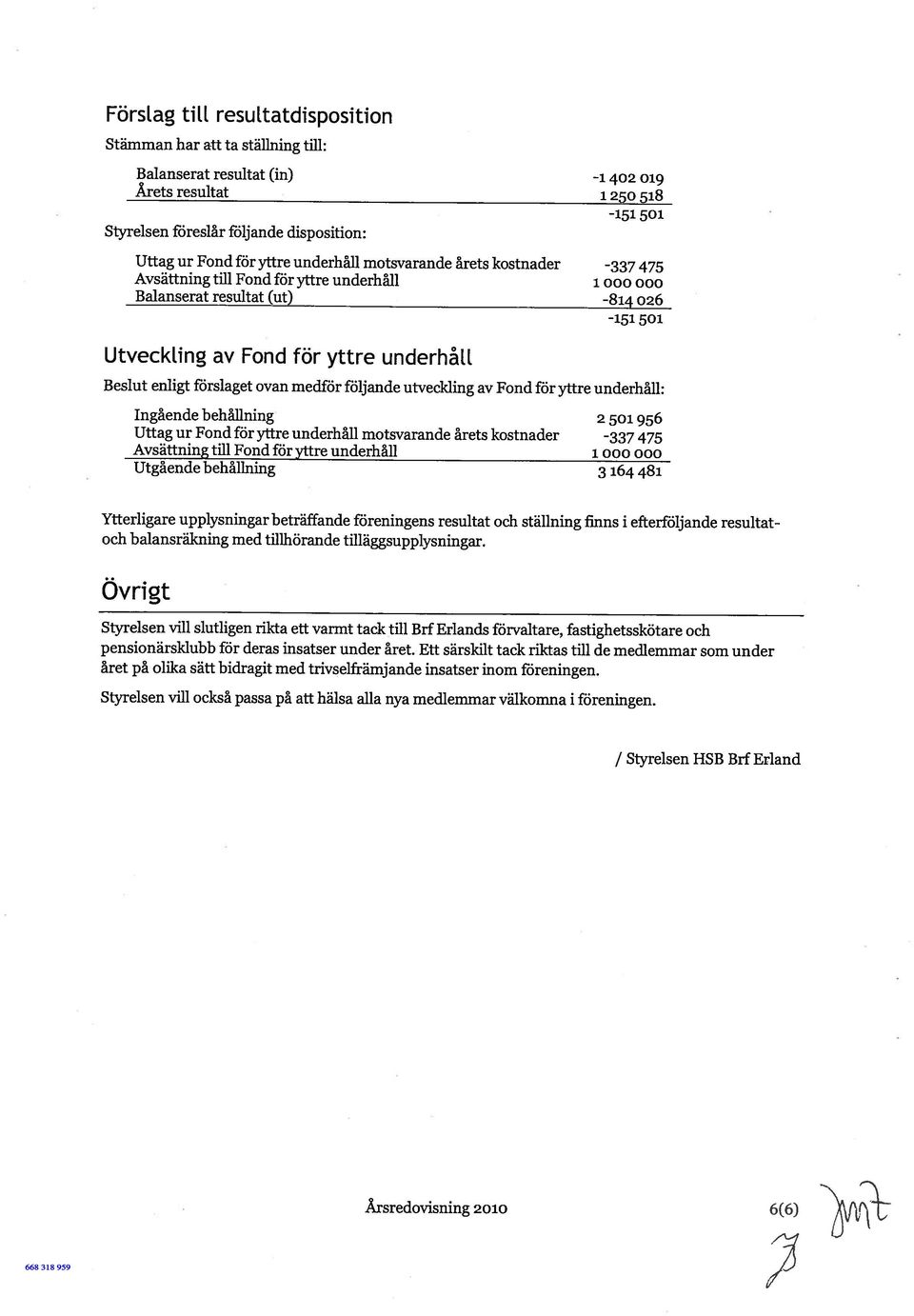 förslaget ovan medför följande utveckling av Fond för yttre underhåll: Ingående behållning 2501956 Uttag ur Fond för yttre underhåll motsvarande årets kostnader -337 475 Avsättning till Fond för