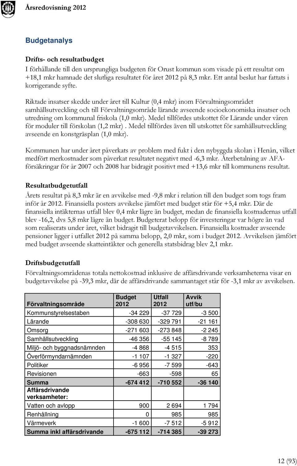 Riktade insatser skedde under året till Kultur (0,4 mkr) inom Förvaltningsområdet samhällsutveckling och till Förvaltningsområde lärande avseende socioekonomiska insatser och utredning om kommunal