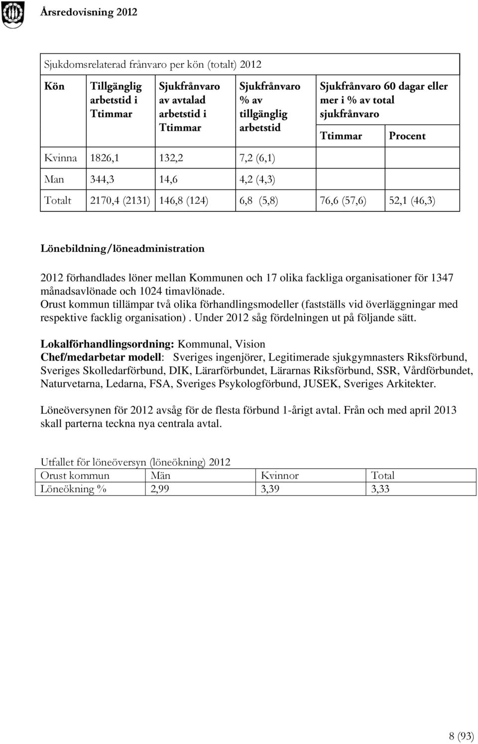 2012 förhandlades löner mellan Kommunen och 17 olika fackliga organisationer för 1347 månadsavlönade och 1024 timavlönade.