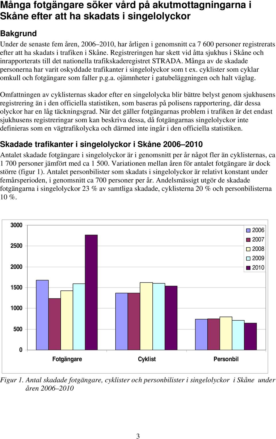 Många av de skadade personerna har varit oskyddade trafikanter i singelolyckor som t ex. cyklister som cyklar omkull och fotgängare som faller p.g.a. ojämnheter i gatubeläggningen och halt väglag.