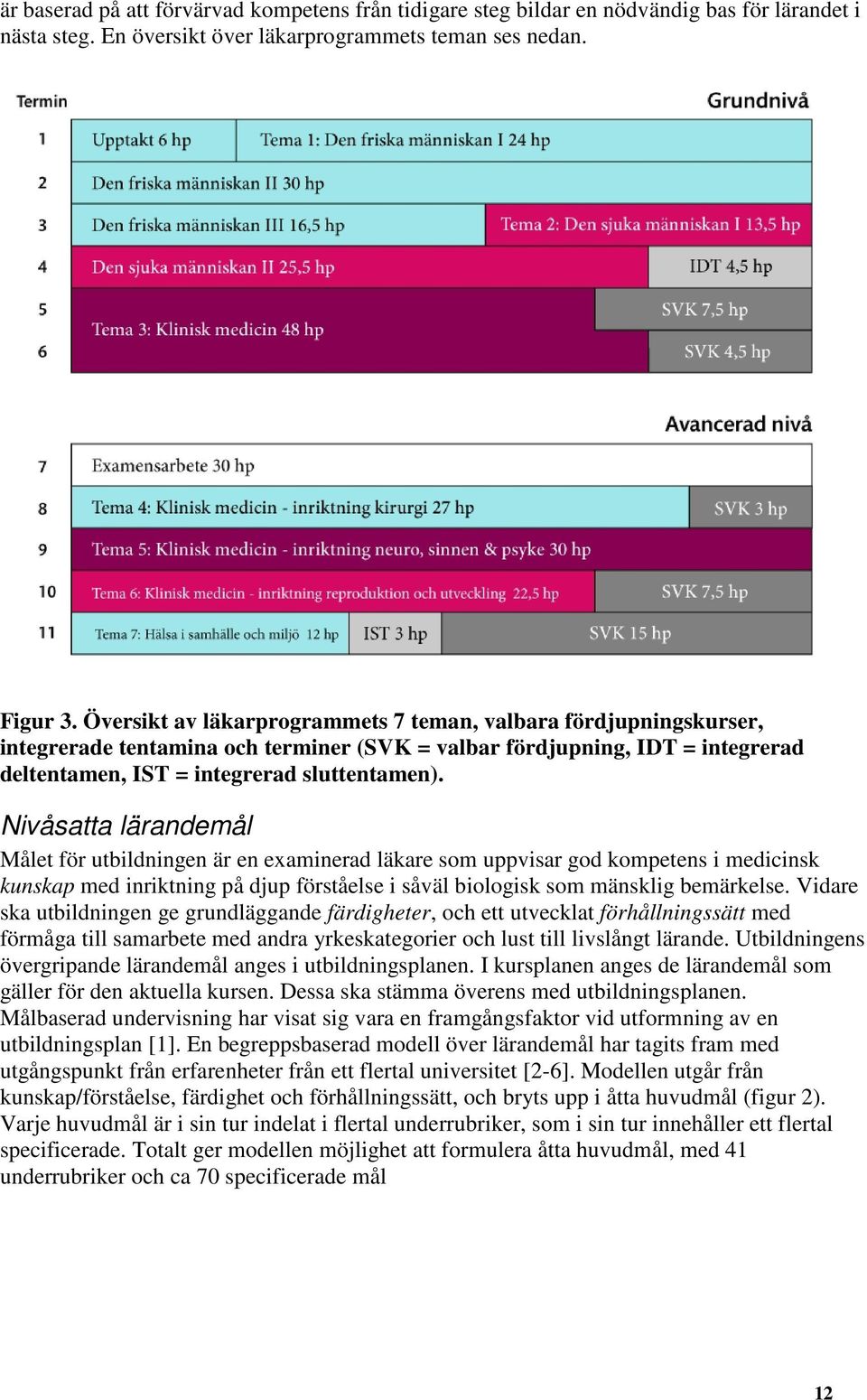 Nivåsatta lärandemål Målet för utbildningen är en examinerad läkare som uppvisar god kompetens i medicinsk kunskap med inriktning på djup förståelse i såväl biologisk som mänsklig bemärkelse.