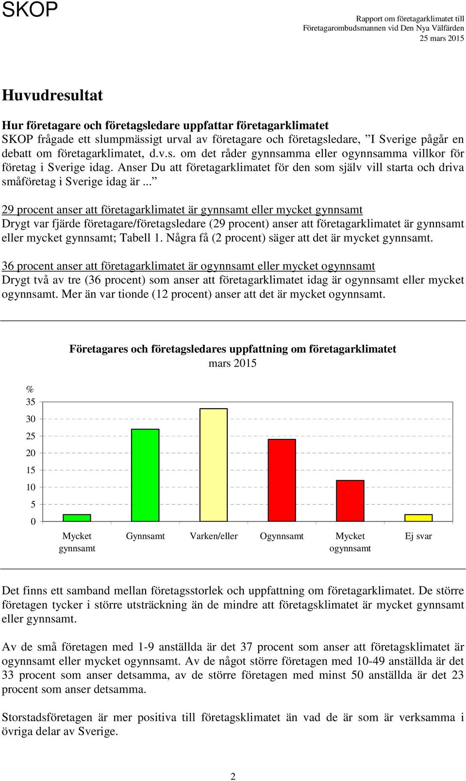 Anser Du att företagarklimatet för den som själv vill starta och driva småföretag i Sverige idag är.